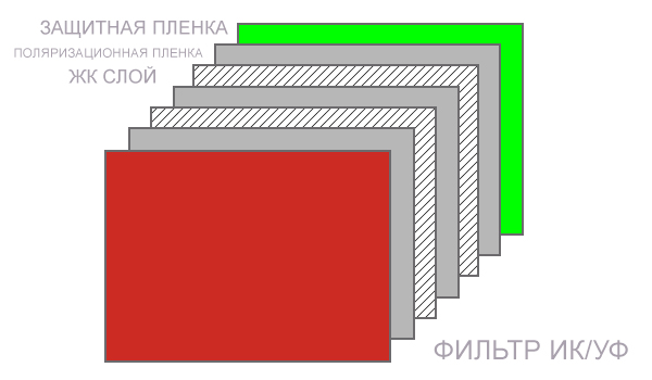 светофильтр-хамелеон-схематически.jpg