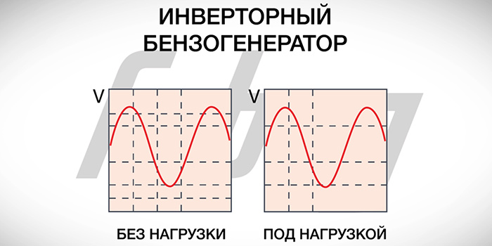 график-электрического-сигнала-инверторного-генератора.jpg