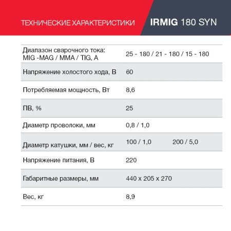 FUBAG Сварочный полуавтомат IRMIG 180 SYN с горелкой 250 А 3 м в комплекте в Барнауле фото