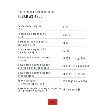 Портативная электростанция FUBAG AS 4800i (аккумулятор LiFePO4) в Барнауле фото