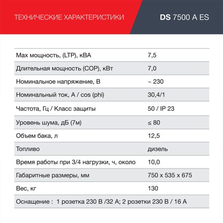 FUBAG Дизельный генератор с электростартером и коннектором автоматики DS 7500 A ES в Барнауле фото
