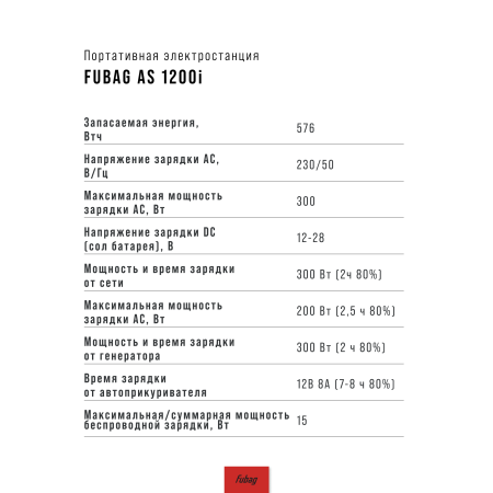 Портативная электростанция FUBAG AS 1200i (аккумулятор LiFePO4) в Барнауле фото