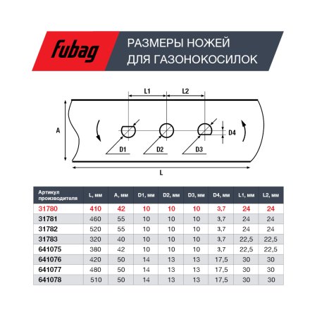 Нож для газонокосилок FUBAG 40,7 см (17")  в Барнауле фото