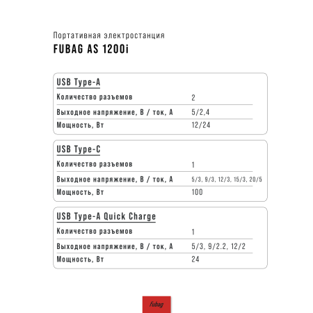 Портативная электростанция FUBAG AS 1200i (аккумулятор LiFePO4) в Барнауле фото