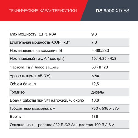 FUBAG Дизельный генератор (одно- и трехфазный) с электростартером DS 9500 XD ES в Барнауле фото