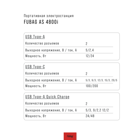 Портативная электростанция FUBAG AS 4800i (аккумулятор LiFePO4) в Барнауле фото