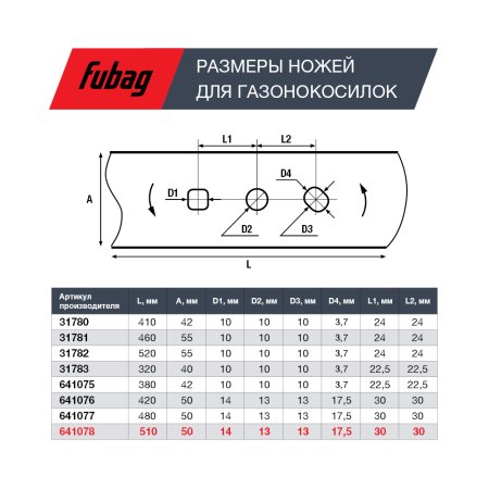 Нож для аккумуляторных газонокосилок FUBAG 51 см в Барнауле фото