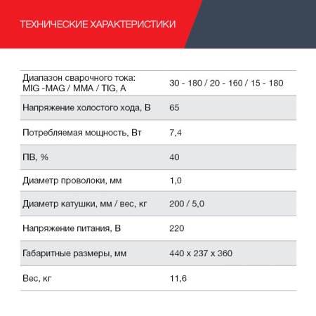FUBAG Сварочный полуавтомат IRMIG 188 SYN PLUS c горелкой FB 250 3 м в Барнауле фото